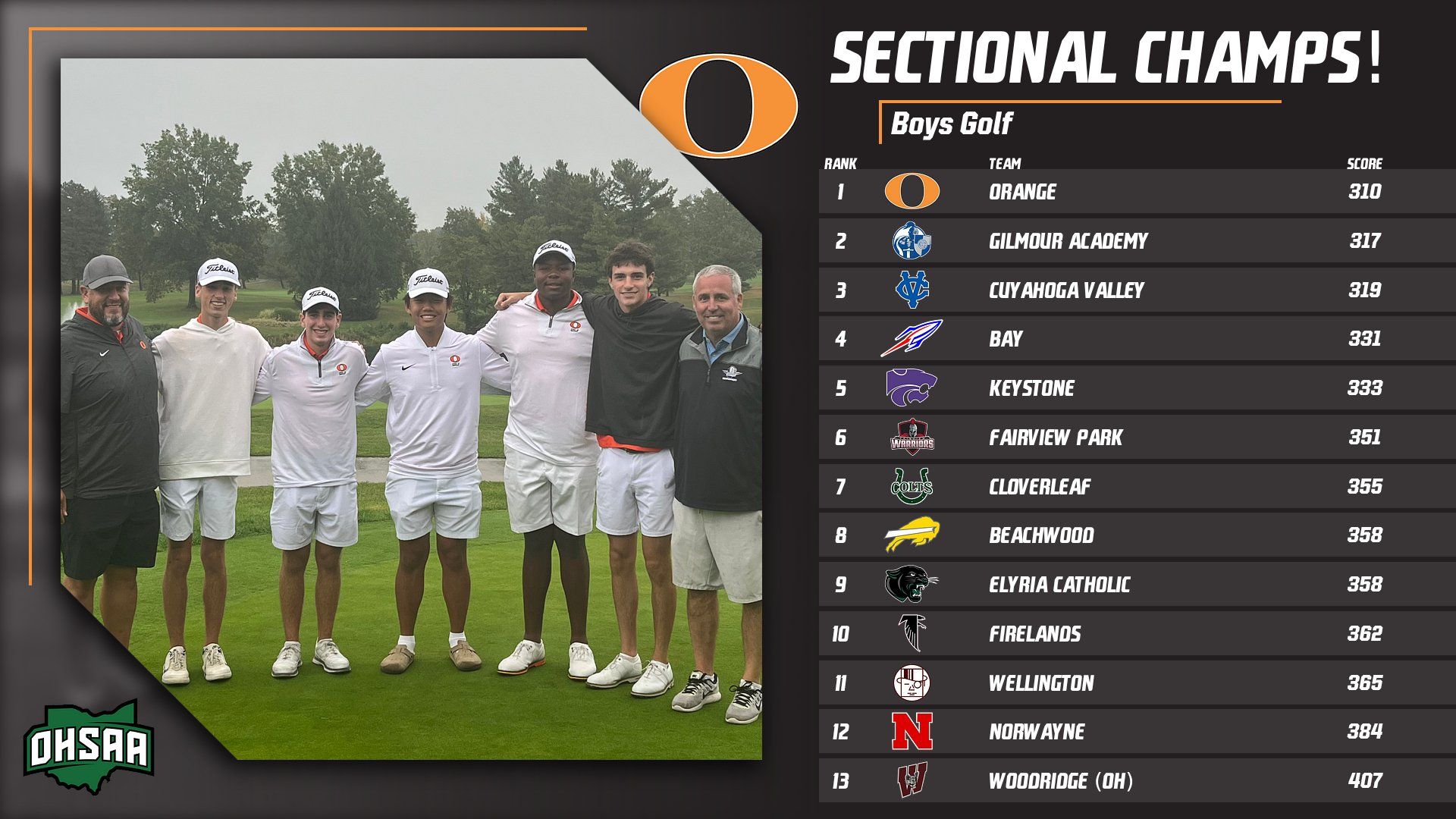 Orange Boys Golf Wins OHSAA Sectional Title at Pine Hills - Orange High ...