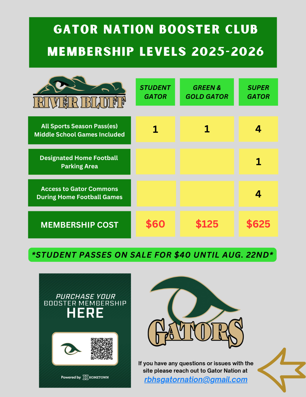 Membership Levels