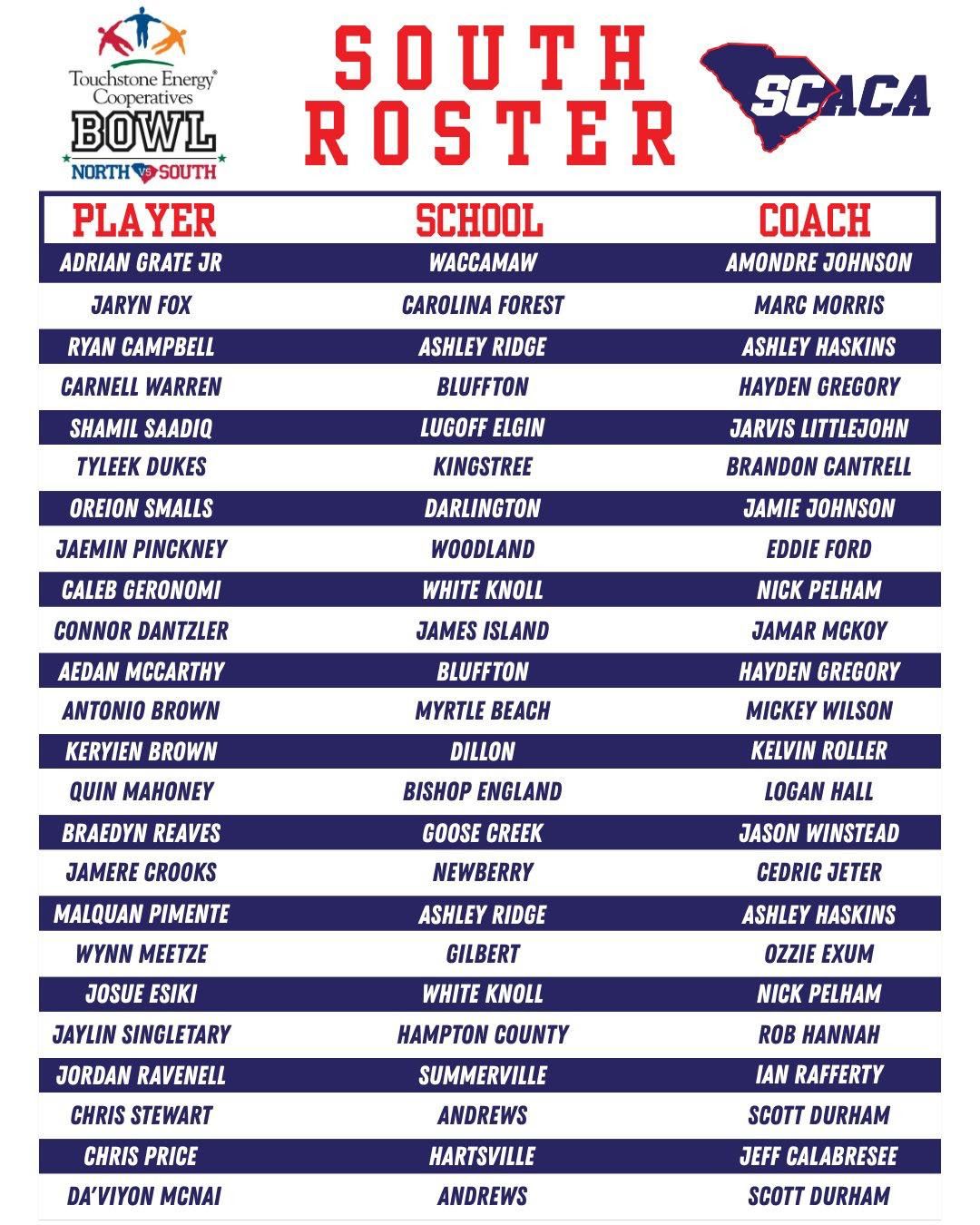 All-Star Football Roster for the South Team - White Knoll High School